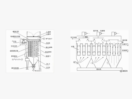 脈沖袋式除塵器